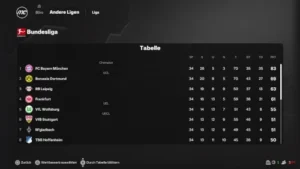 Erstaunlich stabil - die Bundesliga im Jahr 2029, em Ende des EA FC 25 Karrieremodus